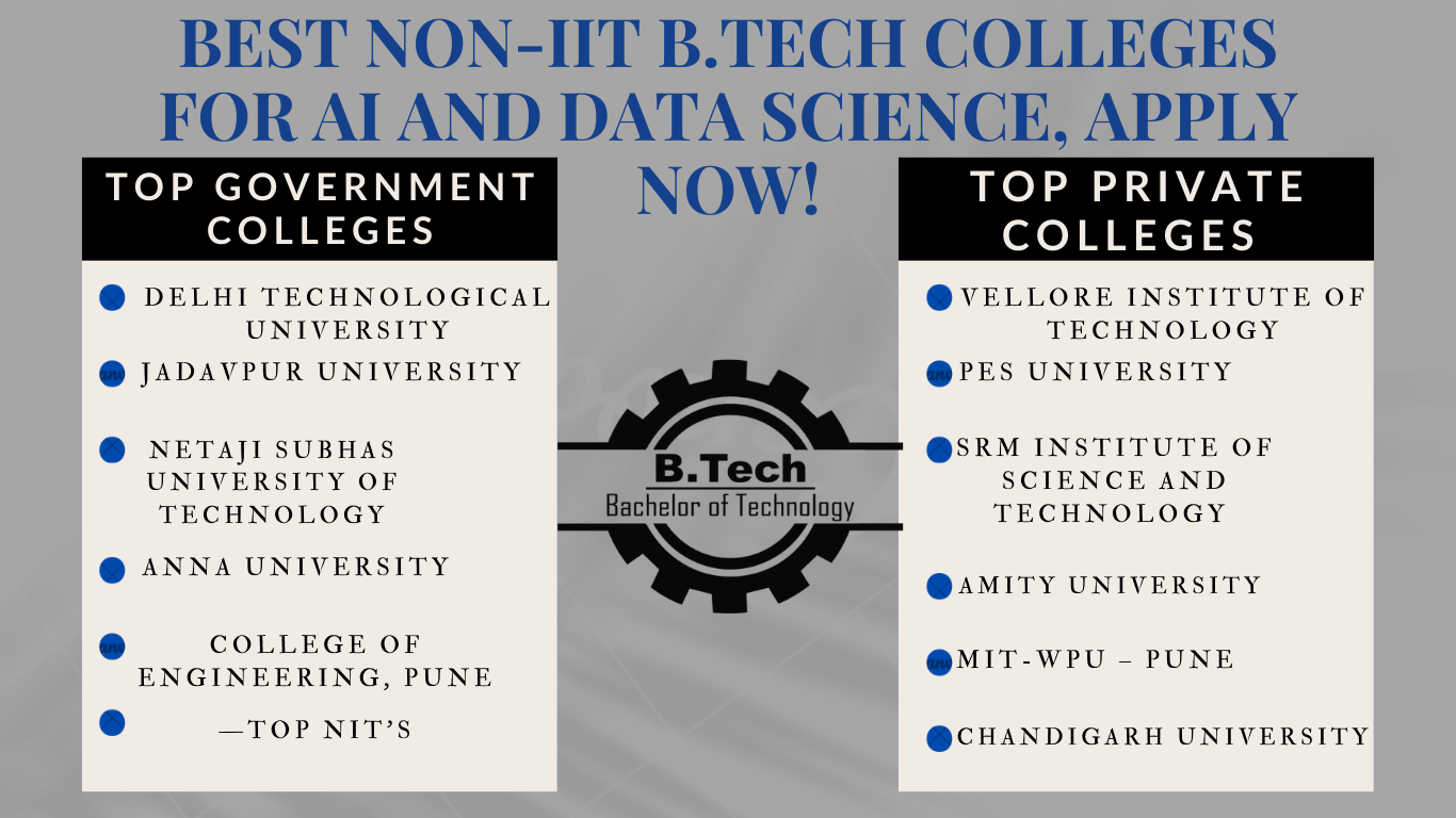 Across India, several non-IIT colleges are offering strong AI and Data Science