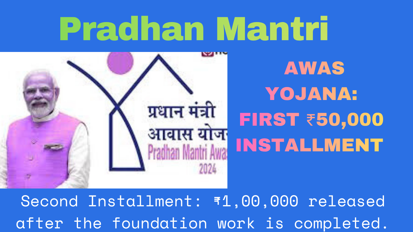 Pradhan Mantri Awas Yojana 2025 first ₹50,000 installment credited to beneficiaries